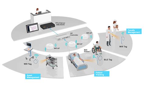 automation system in hospitals using rfid technology|rfid tags for hospitals.